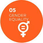 gender